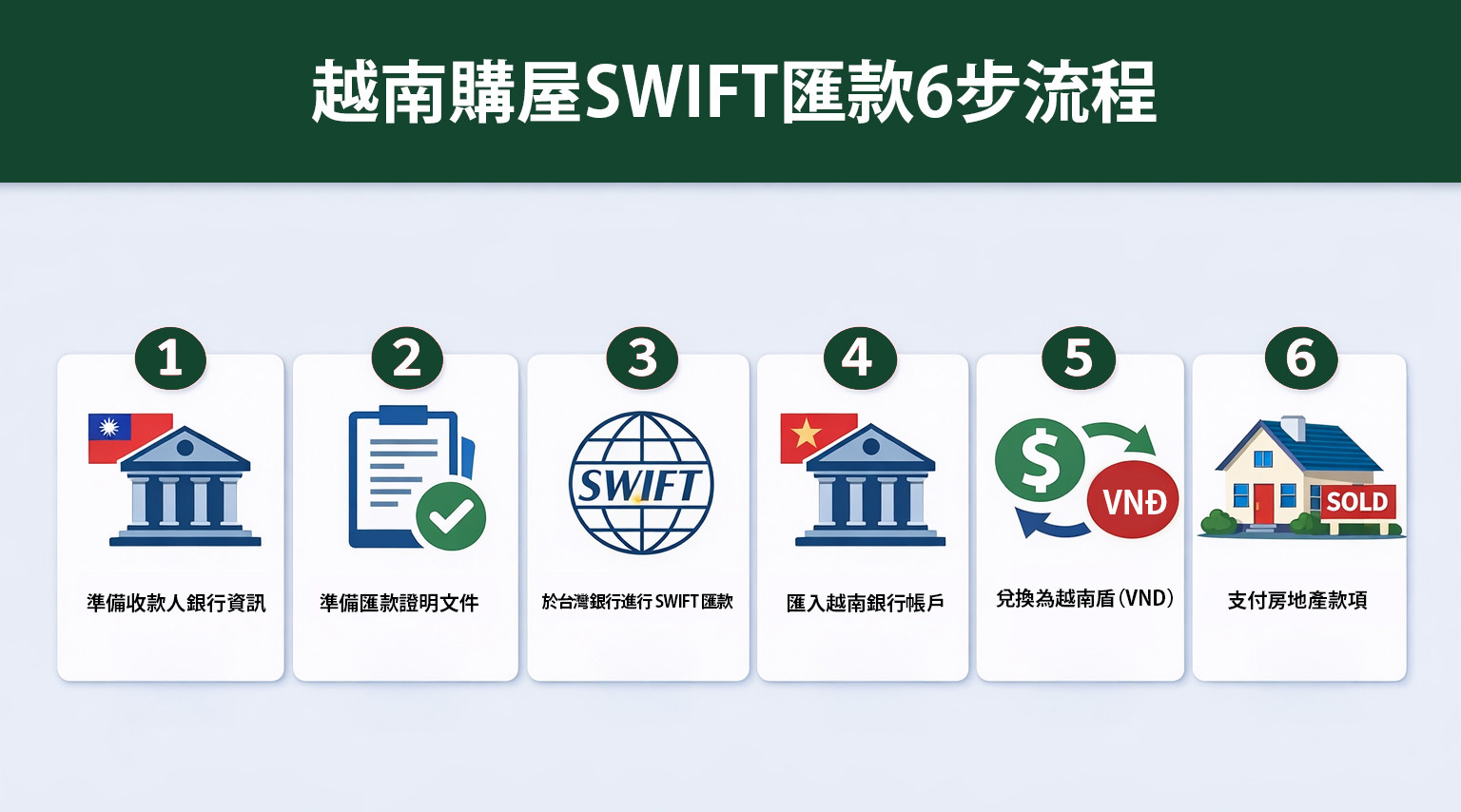 越南購屋資金如何匯款