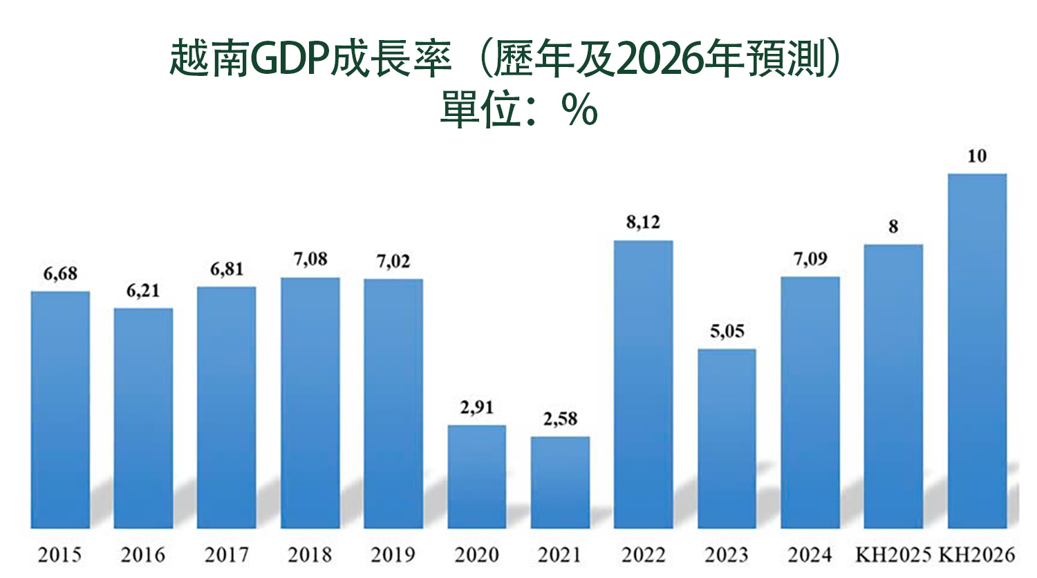 在越南投資公寓